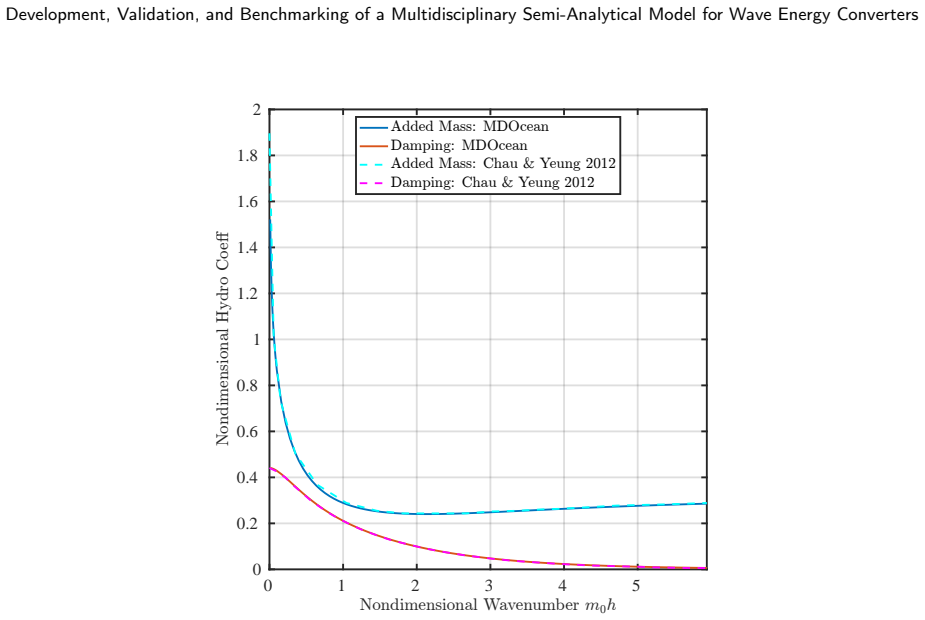 Figure 25