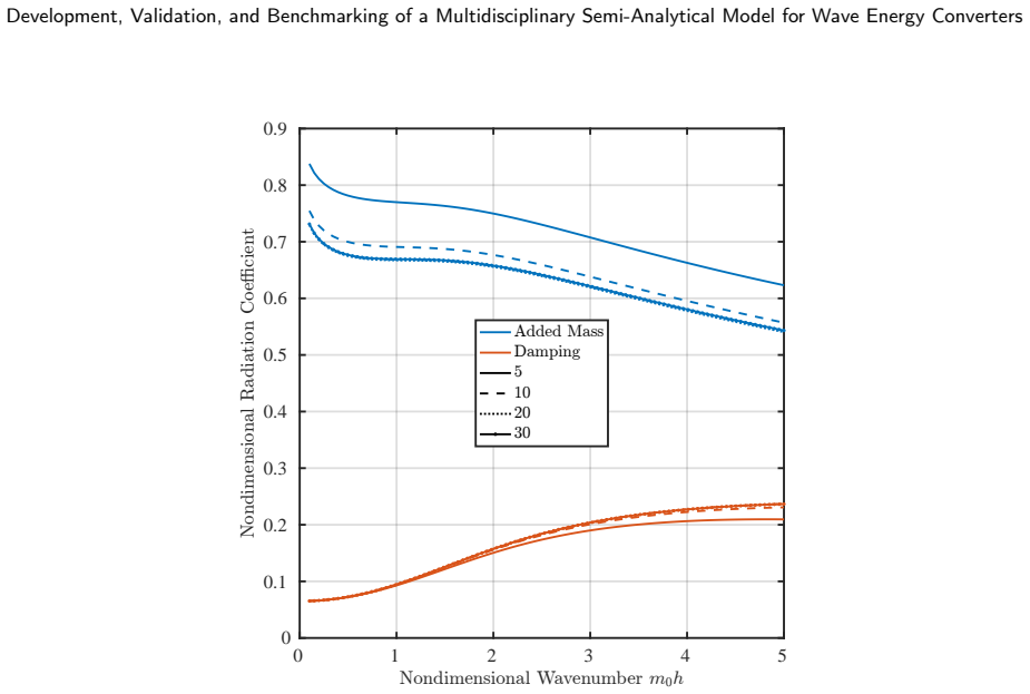 Figure 27