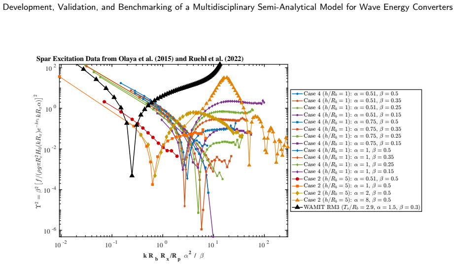 Figure 29