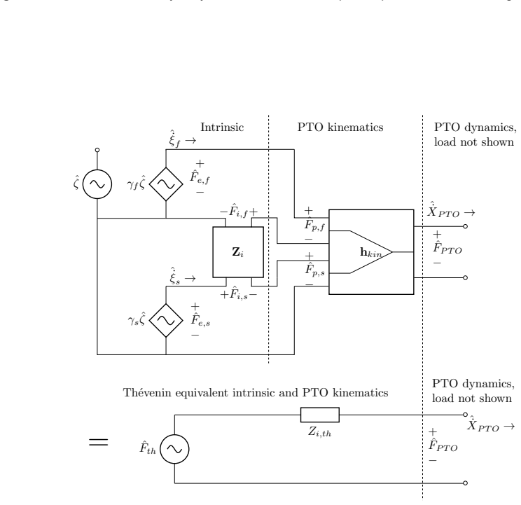 Figure 30