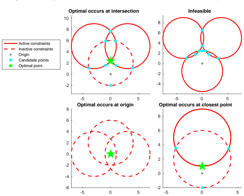 Figure 32