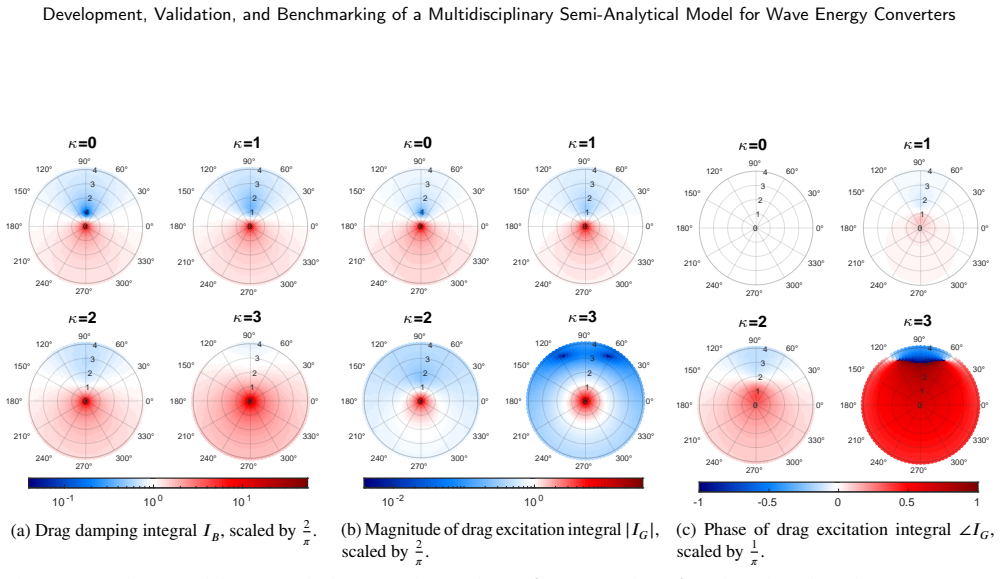 Figure 33