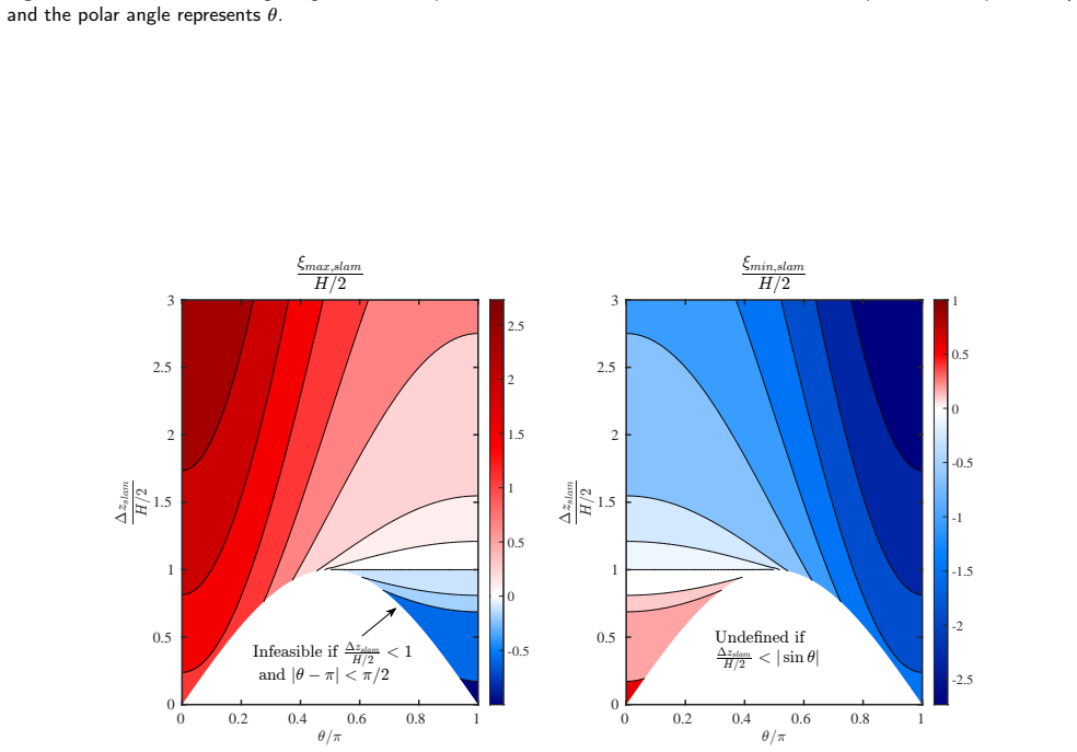 Figure 34