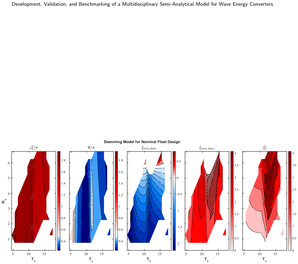 Figure 35