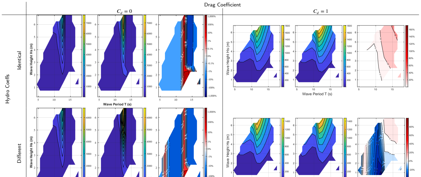 Figure 36