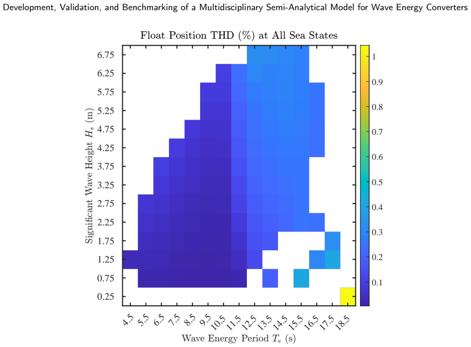 Figure 38