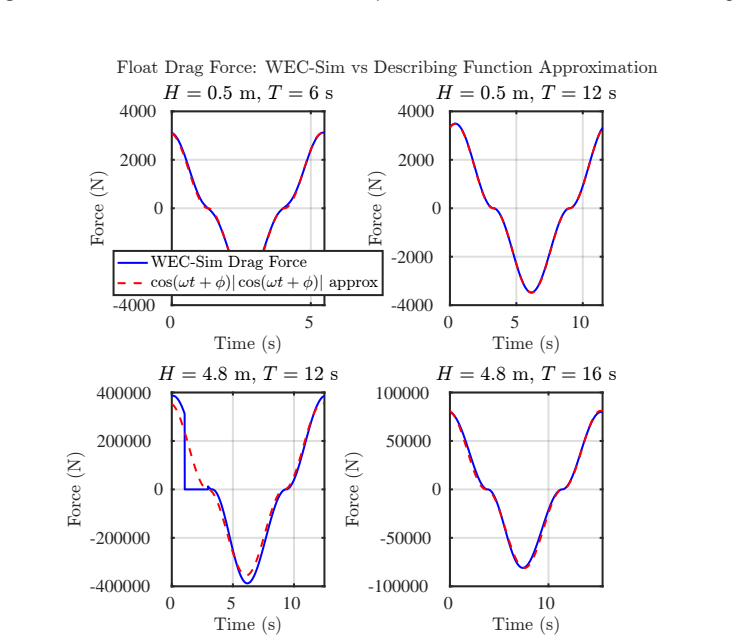 Figure 39
