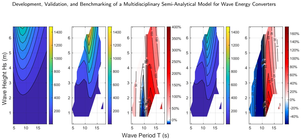 Figure 40
