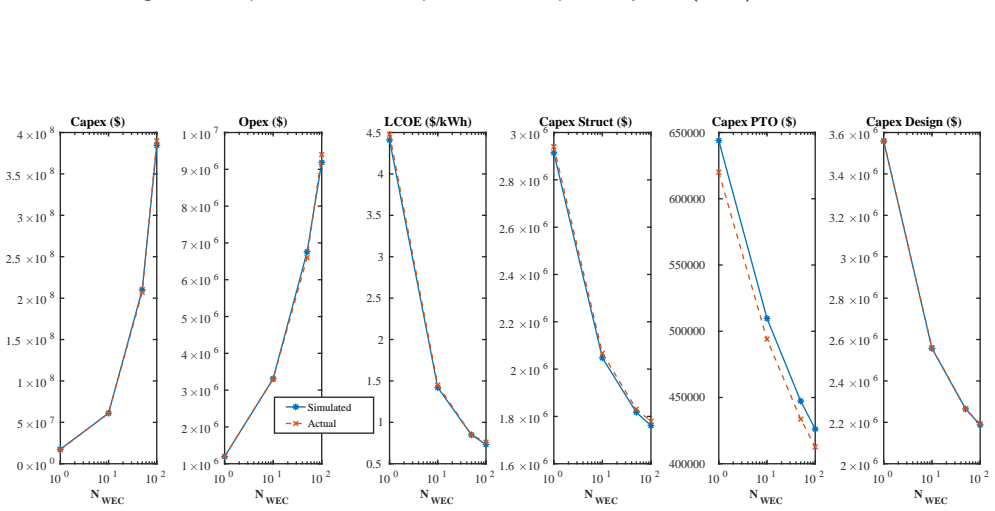 Figure 41
