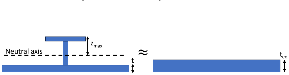 Figure 42