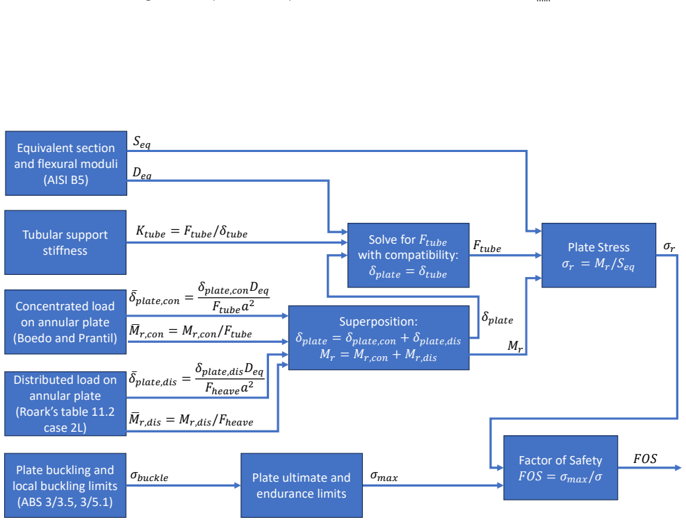 Figure 44