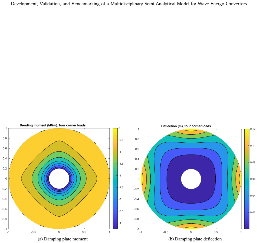 Figure 45