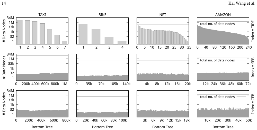 Figure 21