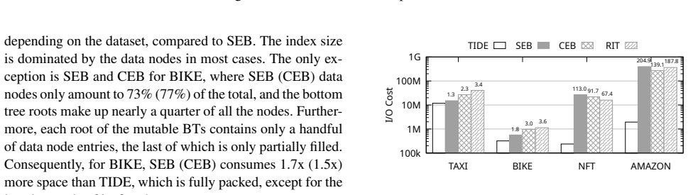 Figure 22