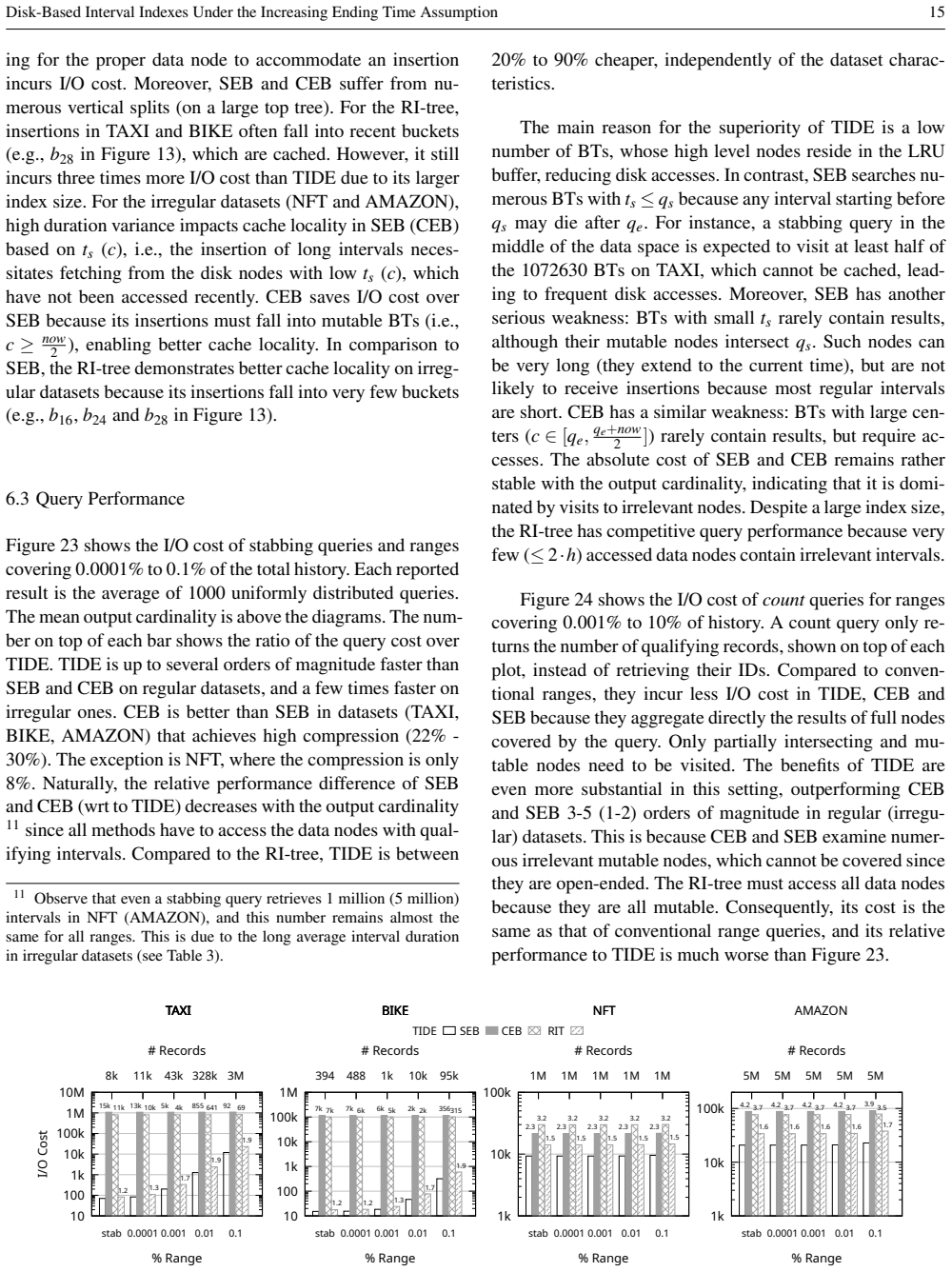 Figure 23