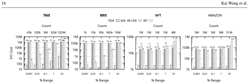 Figure 24