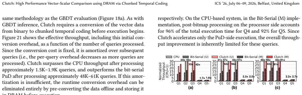 Figure 23