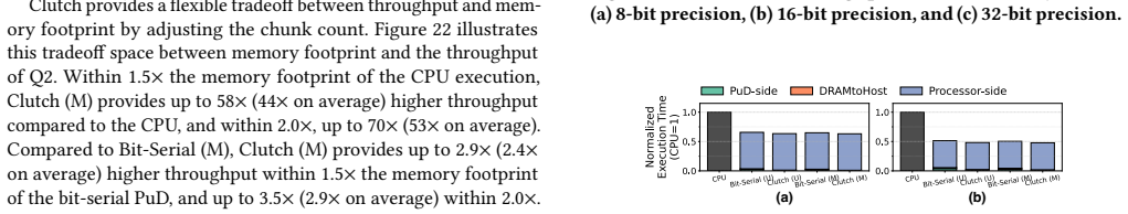 Figure 25