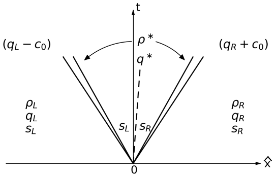 Figure 3.1