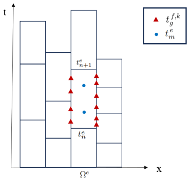 Figure 3.2