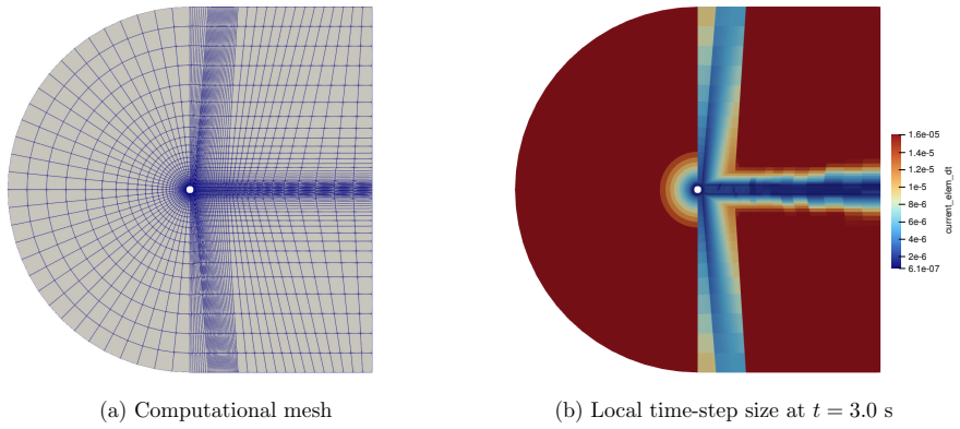 Figure 4.3