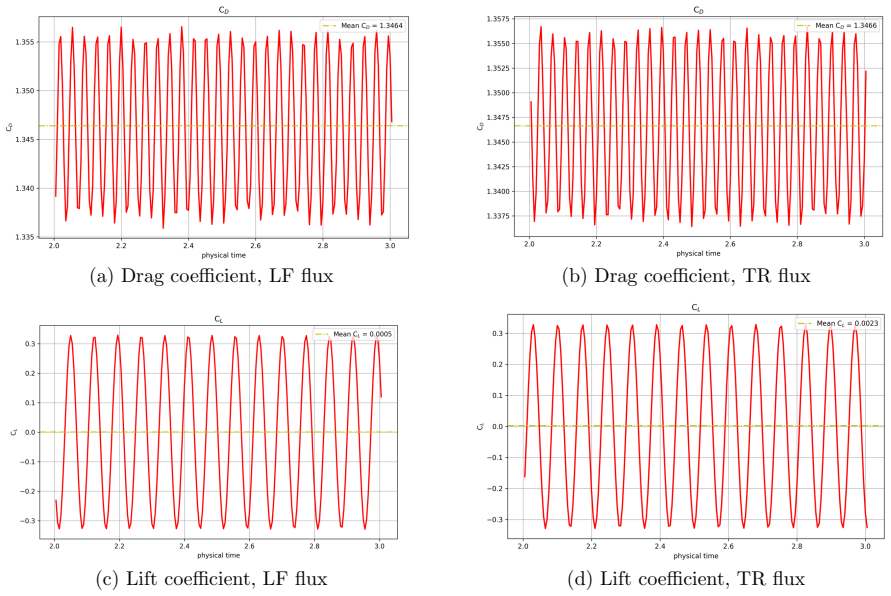 Figure 4.4