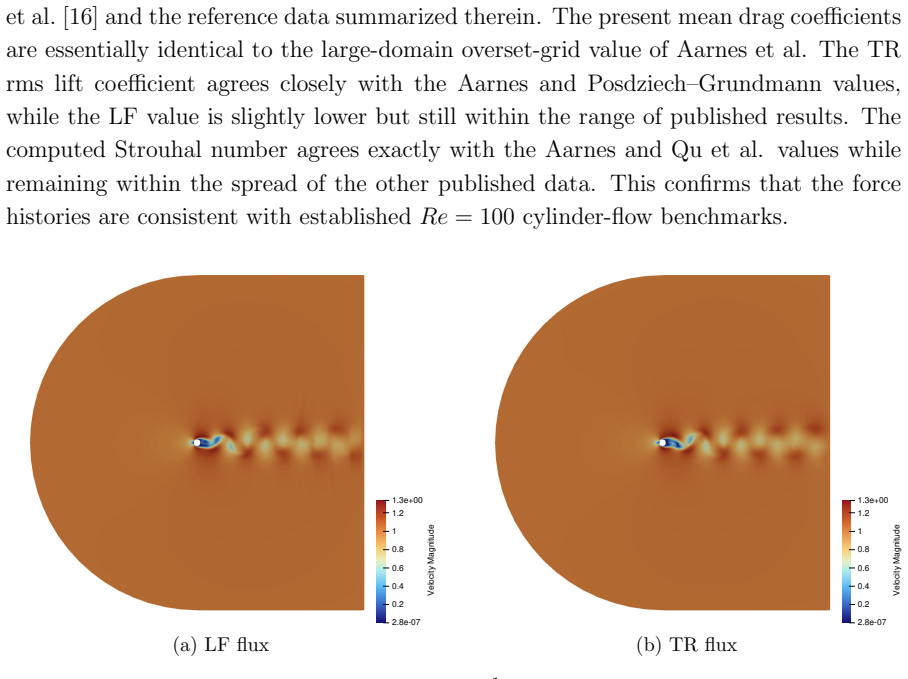Figure 4.5