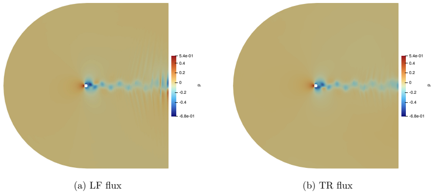 Figure 4.6