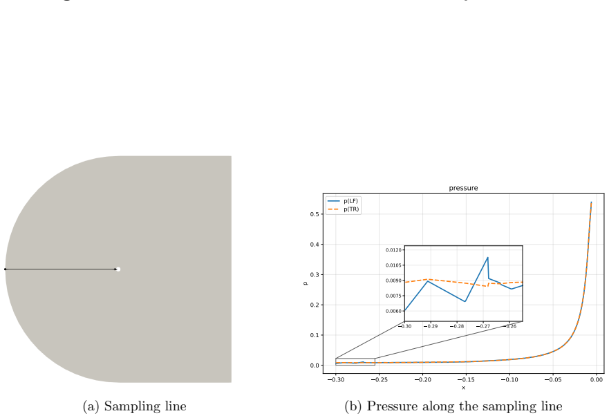 Figure 4.7