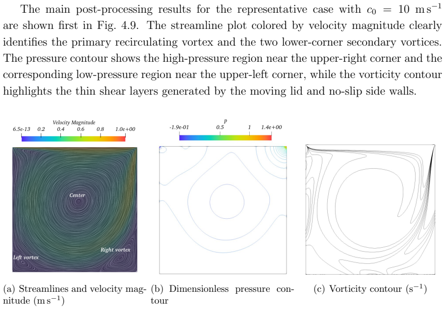 Figure 4.9