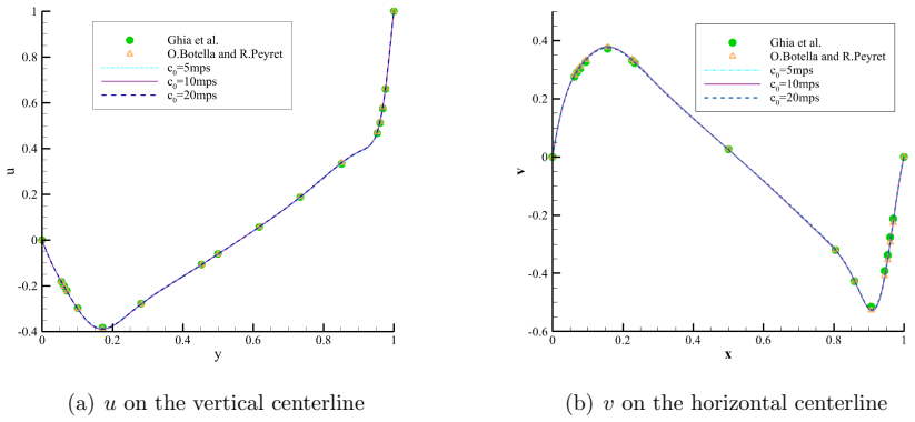 Figure 4.10