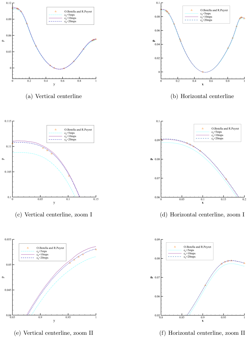 Figure 4.11