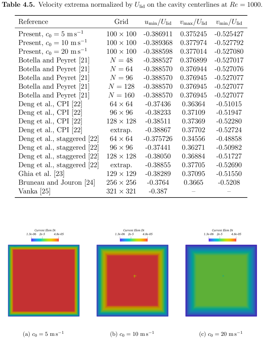 Figure 4.12