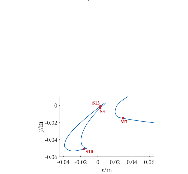 Figure 4.17