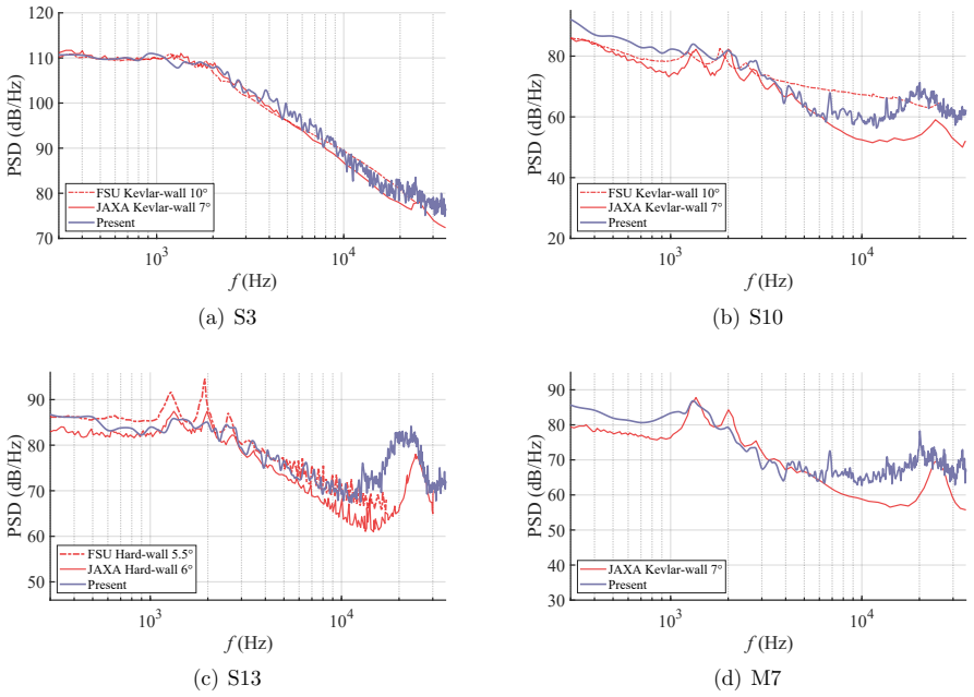 Figure 4.18