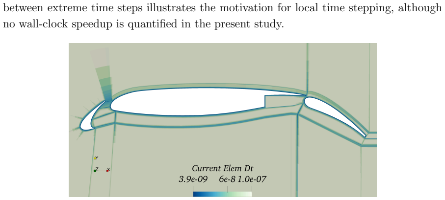 Figure 4.19