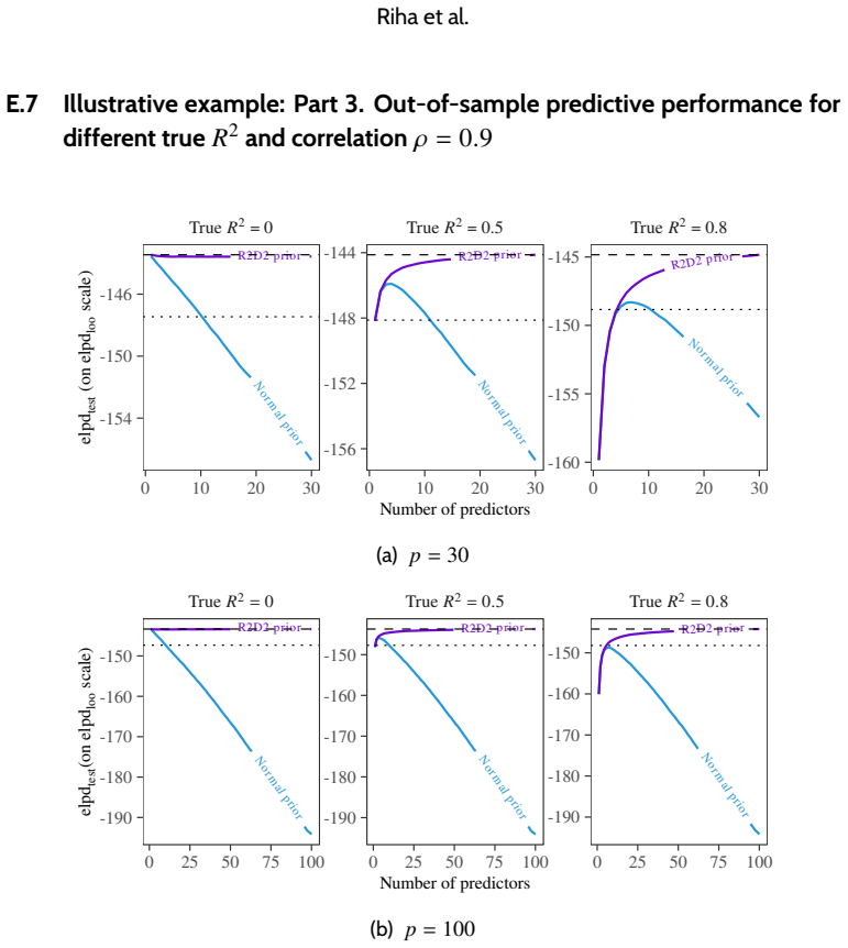 Figure 20