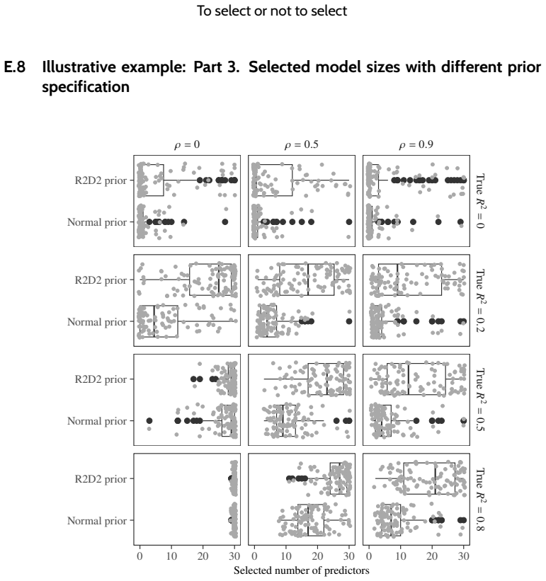 Figure 21
