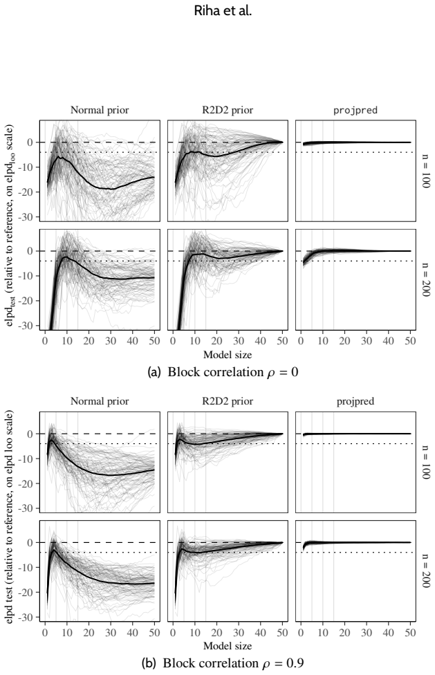 Figure 22