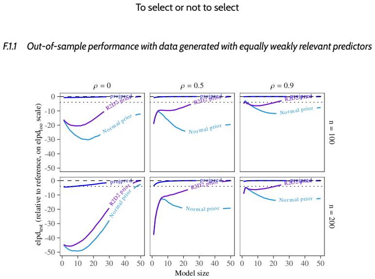 Figure 23