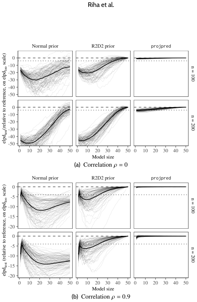 Figure 24