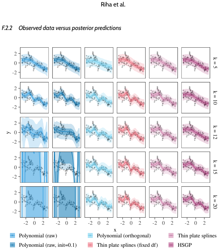 Figure 25