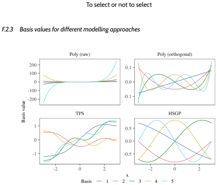 Figure 26