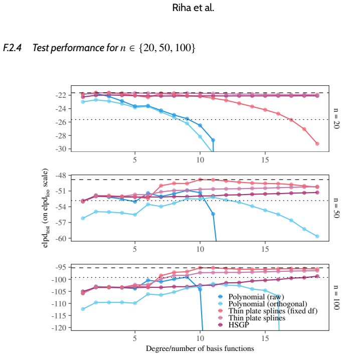 Figure 27