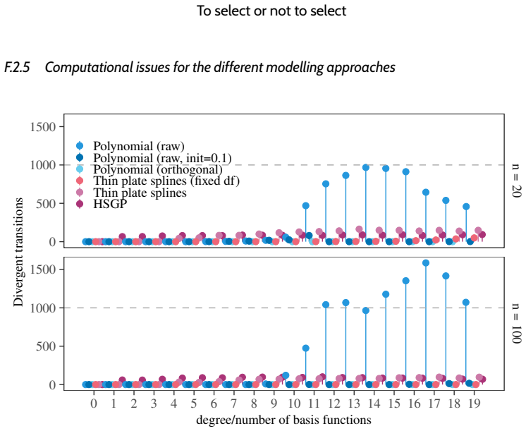 Figure 28