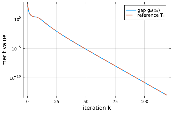 Figure 6