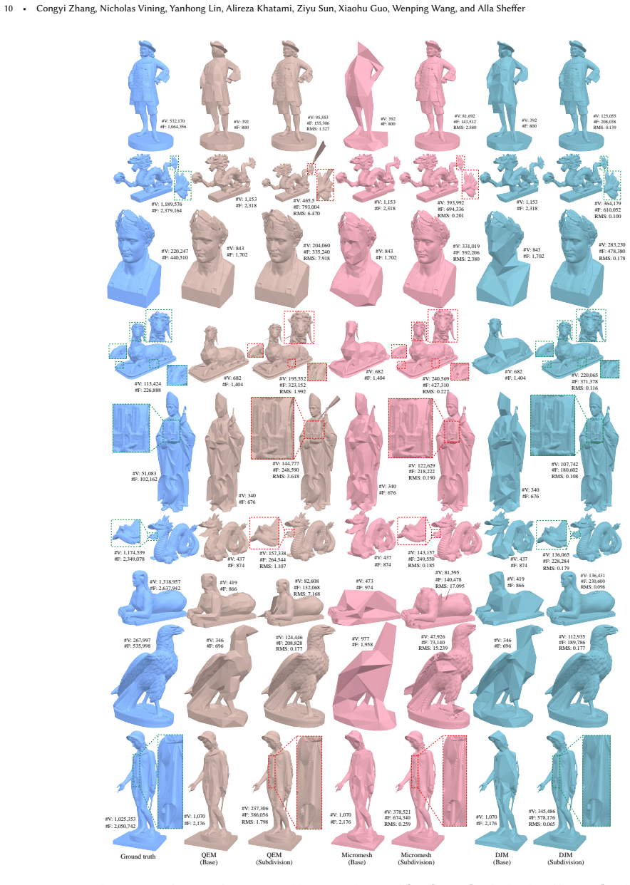 Figure 6