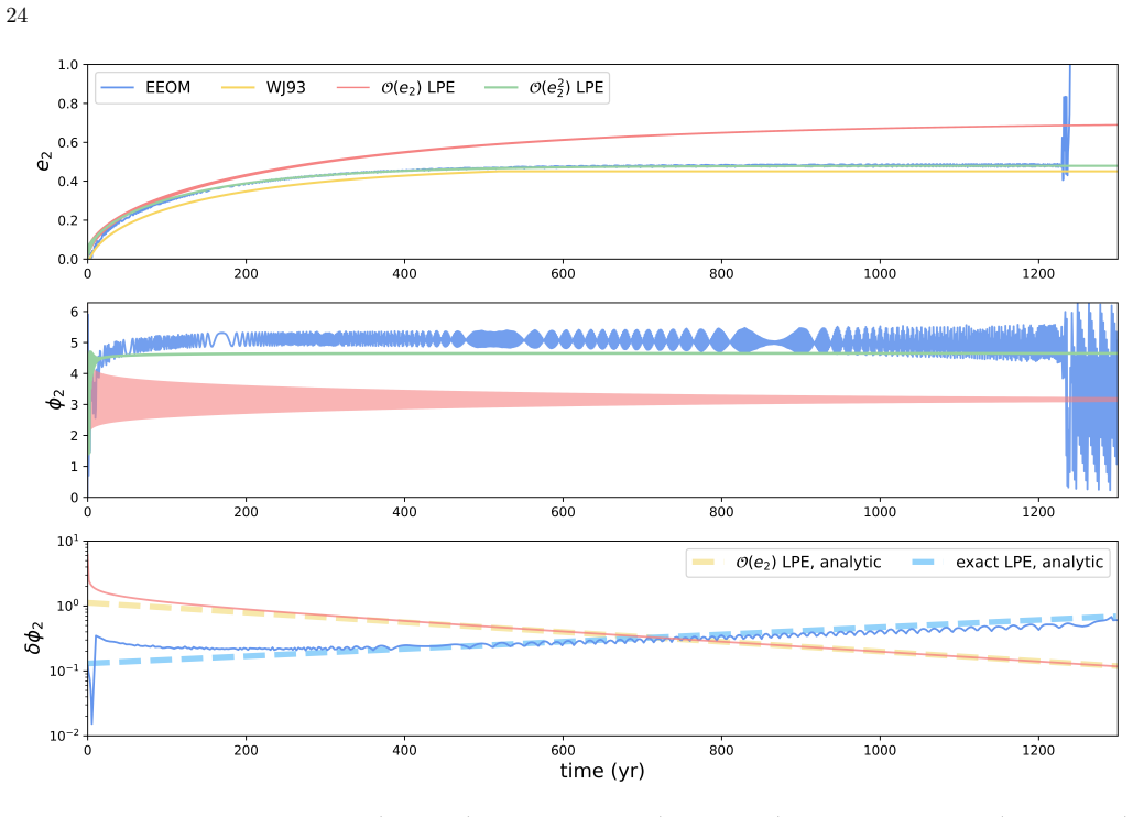 Figure 11