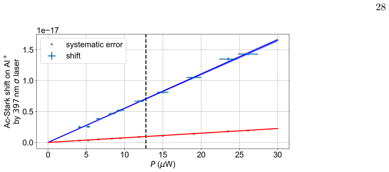 Figure 17