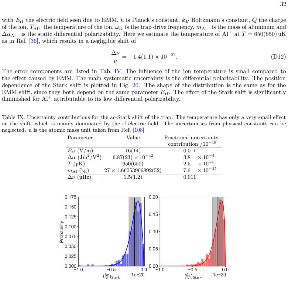 Figure 20